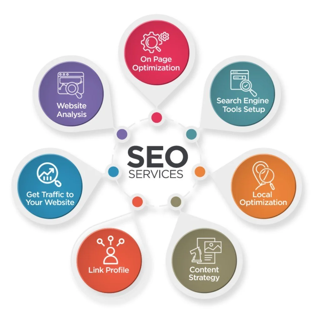  SEO Services 